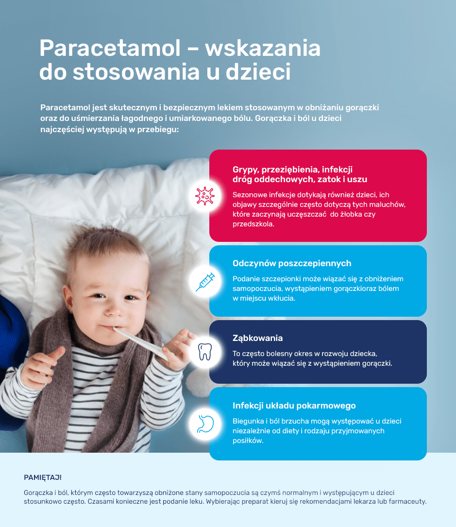 infografika paracetamol dla małych dzieci